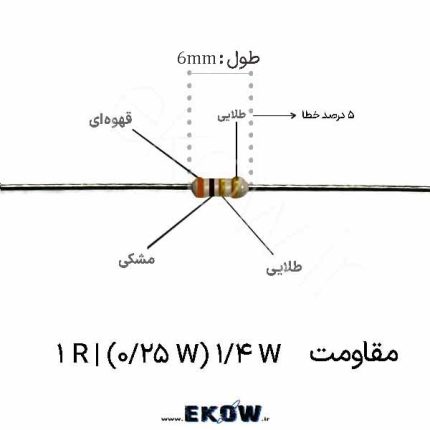 مقاومت 14 وات 1 اهم ( 14W 1 R) مقاومت 14 وات 1 اهم مقاومت 1/4 وات 1 اهم مقاومت 1/4 وات 1 اهم 1/4W 1 R خرید مقاومت 1/4 وات 1 اهم قیمت مقاومت 1/4 وات 1 اهم فروش مقاومت 1/4 وات 1 اهم مقاومت 1 اهم ربع وات مقاومت 1R توان 1/4 وات مقاومت 1Ω یک چهارم وات مقاومت کم اهم 1 اهم مقاومت شنت 1 اهم مقاومت اندازه گیری جریان 1 اهم مقاومت محدود کننده جریان 1 اهم مقاومت کنترل جریان 1R مقاومت محوری 1 اهم مقاومت THT مقدار 1 اهم مقاومت پایه مسی قلع اندود 1 اهم مقاومت مناسب منابع تغذیه مقاومت مناسب مدارهای حفاظتی مقاومت مناسب تعمیرات برد مقاومت 1/4 وات 1 اهم الکترونیک کوثرمقاومت 1/4 وات 1 اهم مقاومت 1/4 وات 1 اهم ( 1/4W 1 R) خرید مقاومت 1/4 وات 1 اهم قیمت مقاومت 1/4 وات 1 اهم فروش مقاومت 1/4 وات 1 اهم مقاومت 1 اهم مقاومت 1 اهم ربع وات مقاومت 1Ω مقاومت 1R مقاومت 1/4W 1R مقاومت 1/4W 1 R مقاومت کم اهم 1 اهم مقاومت شنت 1 اهم مقاومت اندازه گیری جریان 1 اهم مقاومت محدود کننده جریان 1 اهم مقاومت کنترل جریان 1 اهم مقاومت محوری 1 اهم مقاومت THT 1 اهم مقاومت Through Hole 1 اهم مقاومت پایه مسی قلع اندود مقاومت مناسب منابع تغذیه مقاومت مناسب مدارهای حفاظتی مقاومت مناسب تست مدار مقاومت مناسب تعمیرات برد مقاومت مناسب پروژه آموزشی مقاومت مناسب نمونه سازی خرید مقاومت کم اهم قطعات الکترونیکی الکترونیک کوثر الکترونیک کوثر