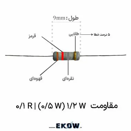 مقاومت 1/2 وات 0.1 اهم (1/2W 0.1R ) مقاومت شنت سنس جریان 0.1 اهم 1/2 وات پایه‌دار کد رنگی مقاومت 1/2 وات 0.1 اهم (1/2W 0.1R ) با نوار نقره‌ای ساختار لایه فلزی مقاومت 100 میلی اهم نیم وات DIP مقاومت حسگر جریان 0.1R برای منبع تغذیه سوئیچینگ SMPS دیاگرام اتصال 4 سیمه کلوین مقاومت 1/2 وات 0.1 اهم (1/2W 0.1R ) مدار تست و اندازه‌گیری مقاومت شنت 0.1 اهم با میکرو اهم‌متر مقاومت حفاظت اضافه جریان OCP با مقدار 0.1 اهم نیم وات مقاومت پایه‌دار محوری 1/2 وات 0.1 اهم با بدنه ضد اشتعال نحوه مونتاژ مقاومت 1/2 وات 0.1 اهم (1/2W 0.1R ) روی PCB مقاومت بالانس جریان ترانزیستورهای قدرت 0.1 اهم 0.5W منحنی افت توان حرارتی Derating مقاومت 1/2 وات 0.1 اهم مقاومت دقیق 1 درصد 0.1 اهم 100 میلی اهم گرید صنعتی مقاومت سورس ماسفت سوئیچینگ مقاومت 1/2 وات 0.1 اهم (1/2W 0.1R ) مقاومت درایور ال ای دی توان بالا با مقدار 0.1 اهم 1/2W مقایسه ابعاد فیزیکی و پایه‌های مقاومت 1/2 وات 0.1 اهم مقاومت کنترل جریان سیستم مانیتورینگ باتری و شارژر هسته سرامیکی آلومینا در مقاومت 1/2 وات 0.1 اهم (1/2W 0.1R ) بسته‌بندی نواری مقاومت پایه‌دار 0.1 اهم 0.5 وات THT پایه‌های قلع‌اندود ضد اکسیداسیون مقاومت 100 میلی اهم نیم وات خرید مقاومت 1/2 وات 0.1 اهم (1/2W 0.1R ) برای بردهای قدرت مشخصات فنی و تلورانس مقاومت شنت 0.1 اهم 1/2W کاربرد مقاومت 0.1 اهم نیم وات در مدارهای درایور موتور DC افت ولتاژ سنس در مقاومت 1/2 وات 0.1 اهم (1/2W 0.1R )