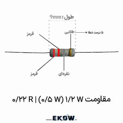 مقاومت 1/2 وات 0.22 اهم (1/2W 0.22R ) مقاومت 0.22 اهم نیم وات پایه دار THT مقاومت شنت سنس جریان 0.22 اهم 0.5 وات کد رنگی 4 نواری مقاومت 1/2 وات 0.22 اهم (1/2W 0.22R ) کد رنگی 5 نواری مقاومت 0.22 اهم با تلورانس 1 درصد مقاومت پایه‌دار 220 میلی اهم نیم وات ضد شعله ابعاد فیزیکی و قطر پایه‌های مقاومت 1/2 وات 0.22 اهم مدار سنس جریان سوئیچینگ با مقاومت 1/2 وات 0.22 اهم (1/2W 0.22R ) روش سیم بندی کلوین 4 سیمه برای مقاومت شنت 0.22 اهم قرارگیری مقاومت 0.22 اهم نیم وات در پایه سورس ماسفت پوشش سیلیکونی ضد حریق UL94V-0 مقاومت 1/2 وات 0.22 اهم مقاومت 1/2 وات 0.22 اهم (1/2W 0.22R ) با استاندارد RoHS بالانس جریان ترانزیستورهای قدرت با مقاومت امیتر 0.22 اهم تست افت ولتاژ مقاومت شنت 220 میلی اهم در بار 1.5 آمپر ساختار لایه اکسید فلزی و هسته آلومینا در مقاومت 0.22 اهم نیم وات مقاومت 1/2 وات 0.22 اهم (1/2W 0.22R ) در مدار مدیریت باتری BMS مدار حفاظت اتصال کوتاه و اضافه بار OCP با مقاومت 0.22 اهم نحوه لحیم کاری مقاومت محوری 1/2 وات 0.22 اهم روی برد مدار چاپی نمودار کاهش توان حرارتی مقاومت 1/2 وات 0.22 اهم (1/2W 0.22R ) مقاومت محدود کننده جریان درایور LED نیم وات 0.22 اهم مقاومت شنت 0.22 اهم 1/2 وات در اینورترهای قدرت بسته بندی مقاومت 1/2 وات 0.22 اهم (1/2W 0.22R ) برای تولید صنعتی پایش جریان با مقاومت 220 میلی اهم در آی سی UC3842 خرید مقاومت 1/2 وات 0.22 اهم (1/2W 0.22R ) با تلورانس دقیق مقاومت شنت سنس توان 0.5 وات با ضریب حرارتی پایین 0.22R