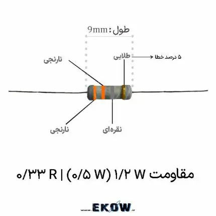 مقاومت 1/2 وات 0.33 اهم (1/2W 0.33R ) مقاومت 1/2 وات 0.33 اهم (1/2W 0.33R ) فیلم متال اکسید مقاومت شنت سنس جریان 0.33 اهم نیم وات پایه‌دار مقاومت 330 میلی اهم 0.5 وات محوری THT کد رنگی 4 نواری نارنجی نارنجی نقره ای طلایی مقاومت 0.33 اهم مقاومت 1/2 وات 0.33 اهم (1/2W 0.33R ) با پوشش ضد اشتعال UL94V-0 مقاومت سنسور جریان سورس ماسفت در منبع تغذیه سوئیچینگ مقاومت 1/2 وات 0.33 اهم (1/2W 0.33R ) با هسته سرامیک آلومینا اتصال کلوین 4 سیمه برای مقاومت شنت 0.33 اهم روی PCB پایه‌های مسی قلع‌اندود مقاومت 330 میلی اهم نیم وات مقاومت 1/2 وات 0.33 اهم (1/2W 0.33R ) برای درایور ال ای دی دیاگرام افت ولتاژ سنسینگ 406 میلی ولت مقاومت 0.33 اهم مقاومت شنت 0.33 اهم مدار حفاظت اضافه جریان OCP مقاومت 1/2 وات 0.33 اهم (1/2W 0.33R ) ضد اشتعال صنعتی نحوه خواندن کد رنگی 5 نواری مقاومت دقیق 0.33 اهم مقاومت 1/2 وات 0.33 اهم (1/2W 0.33R ) در شارژر باتری لیتیومی ابعاد فیزیکی استاندارد مقاومت نیم وات محوری DIP بالانس جریان ماسفت‌های موازی با مقاومت 330 میلی اهم مقاومت 1/2 وات 0.33 اهم (1/2W 0.33R ) با استاندارد RoHS تست لحیم‌پذیری پایه‌های مقاومت 0.33 اهم در وان قلع رفتار حرارتی و ضریب دمایی پایین مقاومت شنت 0.33 اهم مقاومت 1/2 وات 0.33 اهم (1/2W 0.33R ) در مدار فلای‌بک خرید مقاومت 1/2 وات 0.33 اهم با کیفیت مرغوب فیلتر نویز و روتینگ دیفرانسیلی مقاومت سنس جریان 0.33R تست جریان دهی مداوم 1.23 آمپر مقاومت 0.33 اهم نیم وات
