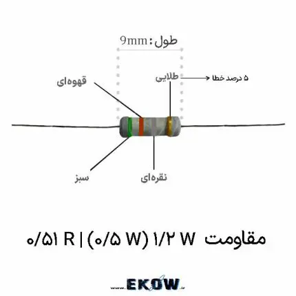 مقاومت 1/2 وات 0.51 اهم (1/2W 0.51R ) عکس مقاومت 1/2 وات 0.51 اهم (1/2W 0.51R ) مشخصات فنی مقاومت 1/2 وات 0.51 اهم (1/2W 0.51R ) خرید مقاومت 1/2 وات 0.51 اهم (1/2W 0.51R ) قیمت مقاومت 1/2 وات 0.51 اهم (1/2W 0.51R ) کد رنگی مقاومت 1/2 وات 0.51 اهم (1/2W 0.51R ) مقاومت 1/2 وات 0.51 اهم (1/2W 0.51R ) فیلم متال اکسید THT مقاومت 1/2 وات 0.51 اهم (1/2W 0.51R ) شنت سنس جریان مقاومت 1/2 وات 0.51 اهم (1/2W 0.51R ) مقاومت 1/2 وات 0.51 اهم (1/2W 0.51R ) شنت سنس جریان مقاومت 1/2 وات 0.51 اهم (1/2W 0.51R ) برای منبع تغذیه سوئیچین51 اهم (1/2W 0.51R ) ضریب دمایی پایین Low TCR مقاومت 1/2 وات 0.51 اهم (1/2W 0.51R ) دارای استاندارد RoHS هسته سرامیک آلومینا در مقاومت 1/2 وات 0.51 اهم (1/2W 0.51R ) مقاومت 1/2 وات 0.51 اهم (1/2W 0.51R ) با پایه مسی قلع اندود لحیم کاری موجی مقاومت 1/2 وات 0.51 اهم (1/2W 0.51R ) مقاومت 1/2 وات 0.51 اهم (1/2W 0.51R ) برای درایور ال ای دی جریان ثابت مقاومت 1/2 وات 0.51 اهم (1/2W 0.51R ) در مدار حفاظت اضافه جریان OCP اتصال کلوین Kelvin با مقاومت 1/2 وات 0.51 اهم (1/2W 0.51 مدار حفاظت اضافه جریان OCP اتصال کلوین Kelvin با مقاومت 1/2 وات 0.51 اهم (1/2W 0.51R ) روی PCB مقاومت پایه دار استاندارد E24 مقاومت 1/2 وات 0.51 اهم (1/2W 0.51R ) سری E24 تلورانس 5 درصد تست و اندازه گیری مقاومت 1/2 وات 0.51 اهم (1/2W 0.51R ) با مولتی متر مقاومت 1/2 وات 0.51 اهم (1/2W 0.51R ) در مبدل DC به DC باک مقاومت 1/2 وات 0.51 اهم (1/2W 0.51R ) برای تعمیرات برد پاور کاربرد مقاومت 1/2 وات 0.51 اهم (1/2W 0.51R ) در درایور موتور و پل اچ