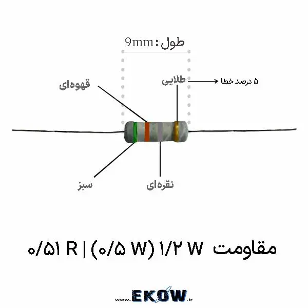 مقاومت 12 وات 0.51 اهم (12W 0.51R ) مقاومت 1/2 وات 0.51 اهم (1/2W 0.51R ) عکس مقاومت 1/2 وات 0.51 اهم (1/2W 0.51R ) مشخصات فنی مقاومت 1/2 وات 0.51 اهم (1/2W 0.51R ) خرید مقاومت 1/2 وات 0.51 اهم (1/2W 0.51R ) قیمت مقاومت 1/2 وات 0.51 اهم (1/2W 0.51R ) کد رنگی مقاومت 1/2 وات 0.51 اهم (1/2W 0.51R ) مقاومت 1/2 وات 0.51 اهم (1/2W 0.51R ) فیلم متال اکسید THT مقاومت 1/2 وات 0.51 اهم (1/2W 0.51R ) شنت سنس جریان مقاومت 1/2 وات 0.51 اهم (1/2W 0.51R ) مقاومت 1/2 وات 0.51 اهم (1/2W 0.51R ) شنت سنس جریان مقاومت 1/2 وات 0.51 اهم (1/2W 0.51R ) برای منبع تغذیه سوئیچین51 اهم (1/2W 0.51R ) ضریب دمایی پایین Low TCR مقاومت 1/2 وات 0.51 اهم (1/2W 0.51R ) دارای استاندارد RoHS هسته سرامیک آلومینا در مقاومت 1/2 وات 0.51 اهم (1/2W 0.51R ) مقاومت 1/2 وات 0.51 اهم (1/2W 0.51R ) با پایه مسی قلع اندود لحیم کاری موجی مقاومت 1/2 وات 0.51 اهم (1/2W 0.51R ) مقاومت 1/2 وات 0.51 اهم (1/2W 0.51R ) برای درایور ال ای دی جریان ثابت مقاومت 1/2 وات 0.51 اهم (1/2W 0.51R ) در مدار حفاظت اضافه جریان OCP اتصال کلوین Kelvin با مقاومت 1/2 وات 0.51 اهم (1/2W 0.51 مدار حفاظت اضافه جریان OCP اتصال کلوین Kelvin با مقاومت 1/2 وات 0.51 اهم (1/2W 0.51R ) روی PCB مقاومت پایه دار استاندارد E24 مقاومت 1/2 وات 0.51 اهم (1/2W 0.51R ) سری E24 تلورانس 5 درصد تست و اندازه گیری مقاومت 1/2 وات 0.51 اهم (1/2W 0.51R ) با مولتی متر مقاومت 1/2 وات 0.51 اهم (1/2W 0.51R ) در مبدل DC به DC باک مقاومت 1/2 وات 0.51 اهم (1/2W 0.51R ) برای تعمیرات برد پاور کاربرد مقاومت 1/2 وات 0.51 اهم (1/2W 0.51R ) در درایور موتور و پل اچ