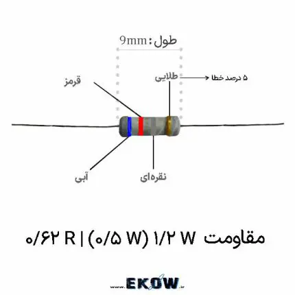 مقاومت 1/2 وات 0.62 اهم (1/2W 0.62R ) مقاومت 1/2 وات 0.62 اهم فیلم متال اکسید پایه‌دار خرید مقاومت 1/2 وات 0.62 اهم برای سنس جریان مقاومت 620 میلی‌اهم نیم وات سرامیکی صنعتی مقاومت 1/2 وات 0.62 اهم با پوشش ضد اشتعال نمای نزدیک کد رنگی مقاومت 1/2 وات 0.62 اهم مقاومت 1/2 وات 0.62 اهم با هسته سرامیک آلومینا مقاومت شنت 0.62 اهم برای منبع تغذیه سوئیچینگ مقاومت 1/2 وات 0.62 اهم با پایه مسی قلع‌اندود مقاومت 1/2 وات 0.62 اهم گواهینامه RoHS مقاومت سنس جریان 0.62 اهم برای کنترلر PWM مقاومت 1/2 وات 0.62 اهم تلورانس پنج درصد مقاومت 1/2 وات 0.62 اهم سری استاندارد E24 تست حرارتی مقاومت 1/2 وات 0.62 اهم در بار کامل مقاومت 1/2 وات 0.62 اهم ضد آتش UL94V-0 مقاومت 1/2 وات 0.62 اهم برای درایور LED مقاومت 1/2 وات 0.62 اهم در مونتاژ لحیم موجی اتصال کلوین مقاومت 1/2 وات 0.62 اهم روی برد مقاومت 1/2 وات 0.62 اهم برای حفاظت اضافه جریان مقاومت 1/2 وات 0.62 اهم در شبکه اسنابر RC مقاومت محدودکننده جریان هجومی 0.62 اهم پایداری حرارتی مقاومت 1/2 وات 0.62 اهم مقاومت 1/2 وات 0.62 اهم برای الکترونیک صنعتی کیفیت متالورژی مقاومت 1/2 وات 0.62 اهم خرید عمده مقاومت 1/2 وات 0.62 اهم