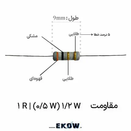 مقاومت 1/2 وات 1 اهم (1/2W 1R ) مقاومت 1/2 وات 1 اهم فیلم متال اکسید مقاومت 1/2 وات 1 اهم پایه‌دار توان‌دار مقاومت 1/2 وات 1 اهم برای مدارهای قدرت مقاومت 1/2 وات 1 اهم برای کنترل جریان مقاومت 1/2 وات 1 اهم سری E24 مقاومت 1/2 وات 1 اهم با تلورانس 5 درصد مقاومت 1/2 وات 1 اهم با هسته سرامیک آلومینا مقاومت 1/2 وات 1 اهم با پوشش ضد اشتعال UL94V-0 مقاومت 1/2 وات 1 اهم با پایه‌های مس آبکاری قلع مقاومت 1/2 وات 1 اهم سازگار با RoHS مقاومت 1/2 وات 1 اهم برای منابع تغذیه مقاومت 1/2 وات 1 اهم برای درایورهای روشنایی مقاومت 1/2 وات 1 اهم در تعمیرات کارگاهی مقاومت 1/2 وات 1 اهم با پایداری حرارتی بالا مقاومت 1/2 وات 1 اهم مقاوم در برابر چرخه‌های حرارتی مقاومت 1/2 وات 1 اهم با لحیم‌پذیری عالی مقاومت 1/2 وات 1 اهم برای مونتاژ صنعتی مقاومت 1/2 وات 1 اهم با جریان نامی 707 میلی‌آمپر مقاومت 1/2 وات 1 اهم بدون سرب مقاومت 1/2 وات 1 اهم کم‌اهم پرکاربرد مقاومت 1/2 وات 1 اهم با افت ولتاژ 707 میلی‌ولت مقاومت 1/2 وات 1 اهم با کیفیت ساخت حرفه‌ای مقاومت 1/2 وات 1 اهم برای مدارهای اسنابر مقاومت 1/2 وات 1 اهم با قابلیت اطمینان بالا مقاومت 1/2 وات 1 اهم فیلم اکسید فلزی