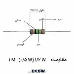 مقاومت 1/2 وات 1 مگا اهم (1/2W 1M ) نمای نزدیک مقاومت یک مگا اهم نیم وات حلقه‌های رنگی قهوه‌ای سیاه سبز طلایی مقاومت بسته‌بندی نواری مقاومت‌های لایه کربنی مقاومت صنعتی یک مگا اهم برای مدارات آنالوگ نمای پایه‌های قلع‌اندود مقاومت کربنی تست مقدار مقاومت با مولتی‌متر دیجیتال لحیم‌کاری استاندارد مقاومت روی برد الکترونیکی قطعه الکترونیک پسیو با توان نیم وات استفاده از مقاومت یک مگا اهم در تایمرها تضمین دقت مقاومت در مدارات تقویت‌کننده پوشش عایق بدنه مقاومت در برابر رطوبت نمای زوایه دار از بدنه استوانه‌ای مقاومت بهترین قطعه برای مدارات با امپدانس بالا تطابق رنگی استاندارد در مقاومت یک مگا اهم مقاومت کربنی با ضریب دمایی پایدار کاربرد در مدارات فیلتر و بایاسینگ تامین قطعات اولیه برای مونتاژ بردهای صنعتی تست کیفیت رزین بدنه مقاومت نیم وات نمونه مقاومت یک مگا اهم آماده برای مونتاژ بهینه‌سازی جریان مدار با مقاومت بالا قطعات باکیفیت برای پروژه‌های الکترونیک آموزشی