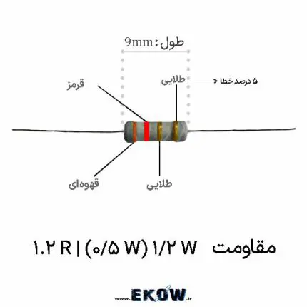 مقاومت 1/2 وات 1.2 اهم (1/2W 1.2R ) مقاومت 1/2 وات 1.2 اهم فیلم متال اکسید مقاومت 1/2 وات 1.2 اهم پایه‌دار توان‌دار مقاومت 1/2 وات 1.2 اهم برای مدارهای قدرت مقاومت 1/2 وات 1.2 اهم برای کنترل جریان مقاومت 1/2 وات 1.2 اهم سری E24 مقاومت 1/2 وات 1.2 اهم با تلورانس 5 درصد مقاومت 1/2 وات 1.2 اهم با هسته سرامیک آلومینا مقاومت 1/2 وات 1.2 اهم با پوشش ضد اشتعال UL94V-0 مقاومت 1/2 وات 1.2 اهم با پایه‌های مس آبکاری قلع مقاومت 1/2 وات 1.2 اهم سازگار با RoHS مقاومت 1/2 وات 1.2 اهم برای منابع تغذیه مقاومت 1/2 وات 1.2 اهم برای درایورهای روشنایی مقاومت 1/2 وات 1.2 اهم در تعمیرات کارگاهی مقاومت 1/2 وات 1.2 اهم با پایداری حرارتی بالا مقاومت 1/2 وات 1.2 اهم مقاوم در برابر چرخه‌های حرارتی مقاومت 1/2 وات 1.2 اهم با لحیم‌پذیری عالی مقاومت 1/2 وات 1.2 اهم برای مونتاژ صنعتی مقاومت 1/2 وات 1.2 اهم با جریان نامی 645 میلی‌آمپر مقاومت 1/2 وات 1.2 اهم بدون سرب مقاومت 1/2 وات 1.2 اهم کم‌اهم پرکاربرد مقاومت 1/2 وات 1.2 اهم با افت ولتاژ 775 میلی‌ولت مقاومت 1/2 وات 1.2 اهم با کیفیت ساخت حرفه‌ای مقاومت 1/2 وات 1.2 اهم برای مدارهای اسنابر مقاومت 1/2 وات 1.2 اهم با قابلیت اطمینان بالا مقاومت 1/2 وات 1.2 اهم فیلم اکسید فلزی