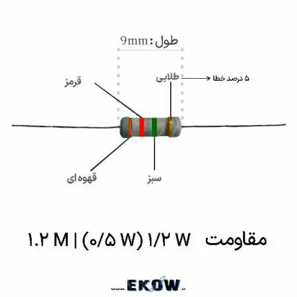 مقاومت 1/2 وات 1.2 مگا اهم (1/2W 1.2M ) نمای بدنه مقاومت نیم وات یک ممیز دو دهم مگا اهم نوارهای رنگی قهوه ای قرمز سبز طلایی روی مقاومت کربنی پایه های سیمی قلع اندود مقاومت آماده لحیم کاری هسته سرامیکی مقاومت لایه کربنی با روکش رزین محافظ تست مقدار مقاومت با مولتی متر دیجیتال در کارگاه الکترونیک مونتاژ قطعه روی برد مدار چاپی برای مدارات نمونه بردار مقاومت با امپدانس بالا جهت مدارات تخلیه ولتاژ خازن نمای نزدیک عایق ضد رطوبت مقاومت نیم وات پایداری حرارتی لایه مقاومتی در پروژه های آنالوگ چیدمان مقاومت روی میز کار تکنسین الکترونیک اتصال پایه های مقاومتی به پدهای مسی برد آزمایشی کنترل تلورانس پنج درصدی مقاومت یک ممیز دو دهم مگا اهم کاربرد قطعه پسیو در ساخت تایمرهای با تاخیر بالا تصویر زاویه دار مقاومت با وضوح خطوط رنگی استاندارد برش شیارهای مارپیچی کربنی در ساختار درونی مقاومت تغذیه پایدار ولتاژ با به کارگیری مقاومت امپدانس بالا اندازه گیری پایداری الکتریکی مقاومت کربنی نیم وات خم کاری استاندارد پایه‌های سیمی قطعه با ابزار دقیق کاهش چشمگیر جریان مصرفی مدار با مقاومت مگا اهمی بسته بندی تکی مقاومت برای مصارف تعمیراتی و آموزشی نگهداری قطعات پسیو در کشوهای تفکیک شده آزمایشگاهی