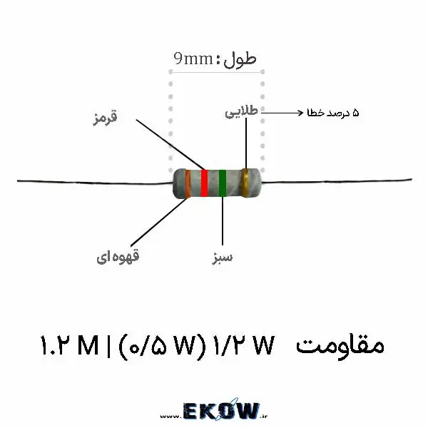 مقاومت 12 وات 1.2 مگا اهم (12W 1.2M ) مقاومت 1/2 وات 1.2 مگا اهم (1/2W 1.2M ) نمای بدنه مقاومت نیم وات یک ممیز دو دهم مگا اهم نوارهای رنگی قهوه ای قرمز سبز طلایی روی مقاومت کربنی پایه های سیمی قلع اندود مقاومت آماده لحیم کاری هسته سرامیکی مقاومت لایه کربنی با روکش رزین محافظ تست مقدار مقاومت با مولتی متر دیجیتال در کارگاه الکترونیک مونتاژ قطعه روی برد مدار چاپی برای مدارات نمونه بردار مقاومت با امپدانس بالا جهت مدارات تخلیه ولتاژ خازن نمای نزدیک عایق ضد رطوبت مقاومت نیم وات پایداری حرارتی لایه مقاومتی در پروژه های آنالوگ چیدمان مقاومت روی میز کار تکنسین الکترونیک اتصال پایه های مقاومتی به پدهای مسی برد آزمایشی کنترل تلورانس پنج درصدی مقاومت یک ممیز دو دهم مگا اهم کاربرد قطعه پسیو در ساخت تایمرهای با تاخیر بالا تصویر زاویه دار مقاومت با وضوح خطوط رنگی استاندارد برش شیارهای مارپیچی کربنی در ساختار درونی مقاومت تغذیه پایدار ولتاژ با به کارگیری مقاومت امپدانس بالا اندازه گیری پایداری الکتریکی مقاومت کربنی نیم وات خم کاری استاندارد پایههای سیمی قطعه با ابزار دقیق کاهش چشمگیر جریان مصرفی مدار با مقاومت مگا اهمی بسته بندی تکی مقاومت برای مصارف تعمیراتی و آموزشی نگهداری قطعات پسیو در کشوهای تفکیک شده آزمایشگاهی