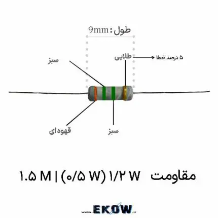 مقاومت 1/2 وات 1.5 مگا اهم بسته صدتایی مقاومت نیم وات یک و نیم مگا اهم روی سطح سفید نمای نزدیک از حلقه های رنگی مقاومت یک و نیم مگا اهم پایه های قلع اندود شده مقاومت برای لحیم کاری آسان مقاومت لایه کربنی یک و نیم مگا اهم با پوشش رزین نصب مقاومت نیم وات در مدار تقویت کننده سیگنال چیدمان منظم مقاومت های کربنی در جعبه تقسیم قطعات تست مقدار اهمی مقاومت با دستگاه مولتی متر دیجیتال لحیم کاری دقیق مقاومت روی فیبر مدار چاپی آزمایشگاهی بسته بندی صنعتی مقاومت های کربنی برای انبارداری ساختار داخلی مقاومت نیم وات نمایش داده شده در نمودار کاربرد مقاومت در مدارهای تایمر دقیق و نوسان ساز مقاومت یک و نیم مگا اهم با تلورانس پنج درصد نمای زاویه دار از مجموعه قطعات پسیو در آزمایشگاه الکترونیک پایداری حرارتی مقاومت در شرایط کارکرد طولانی اتصال موازی مقاومت ها برای ایجاد امپدانس خاص پوشش عایق بدنه مقاومت در برابر رطوبت و خوردگی خرید عمده مقاومت برای خطوط تولید لوازم الکترونیک آماده سازی پایه‌های مقاومت برای چیدمان روی برد نمای درشت از بدنه مقاومت با رنگ های کدگذاری شده استفاده از مقاومت در تجهیزات پزشکی و اندازه گیری اتصال پایدار مقاومت روی بردهای مدار چاپی مسی