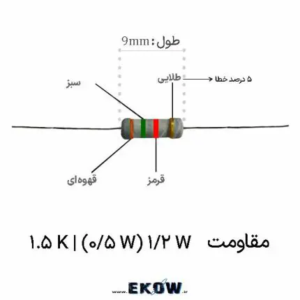 مقاومت 1/2 وات 1.5 کیلو اهم (1/2W 1.5K ) خرید مقاومت لایه کربنی ۱.۵ کیلو اهم مقاومت نیم وات ۱۵۰۰ اهم با تلرانس ۵ درصد مقیاس مشخصات فنی مقاومت ۱.۵ کیلو اهم مقاومت ثابت برای تقسیم ولتاژ در مدارات قطعات الکترونیک با توان نیم وات مقاومت کربنی مناسب برای پروژه‌های مهندسی نمای نزدیک از بدنه مقاومت ۱.۵ کیلو اهم مقاومت دیپ برای نصب روی برد مدار چاپی تامین قطعات الکترونیک با قیمت مناسب مقاومت ۱.۵ کیلو اهم با هسته سرامیکی کاربرد مقاومت در مدارات کنترل جریان مقاومت استاندارد برای مصارف صنعتی تجهیزات الکترونیک با دقت ۵ درصد مقاومت لایه کربنی با پوشش رزین اپوکسی خرید مقاومت برای تولید انبوه بردهای الکترونیک مقاومت نیم وات با پایداری دمایی بالا قطعات پسیو برای طراحی مدارات آنالوگ مقاومت ۱.۵ کیلو اهم با رنگ‌بندی استاندارد بهترین انتخاب برای محدود کردن جریان در مدار مقاومت کربنی با قابلیت تحمل حرارتی بالا تامین مقاومت‌های ۱.۵ کیلو اهم برای کارگاه‌ها