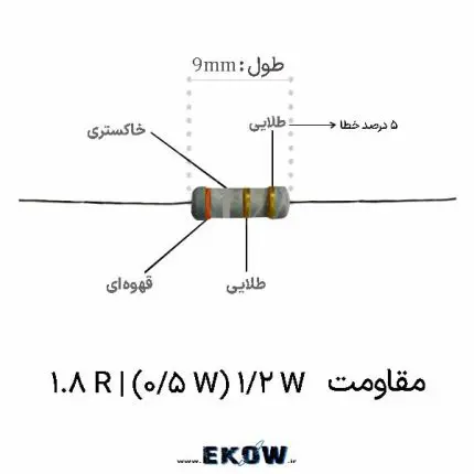 مقاومت 1/2 وات 1.8 اهم (1/2W 1.8R ) مقاومت 1/2 وات 1.8 اهم (1/2W 1.8R ) فیلم متال اکسید نیم وات مقاومت 1/2 وات 1.8 اهم (1/2W 1.8R ) پایه‌دار توان متوسط اورجینال مقاومت 1/2 وات 1.8 اهم (1/2W 1.8R ) با هسته سرامیک آلومینا دفع حرارت مقاومت 1/2 وات 1.8 اهم (1/2W 1.8R ) دارای روکش سیلیکونی نسوز ضد اشتعال مقاومت 1/2 وات 1.8 اهم (1/2W 1.8R ) با پایه‌های مس بدون اکسیژن قلع‌اندود مقاومت 1/2 وات 1.8 اهم (1/2W 1.8R ) تلورانس پنج درصد سری استاندارد مقاومت 1/2 وات 1.8 اهم (1/2W 1.8R ) مناسب نمونه‌برداری و سنسینگ جریان مقاومت 1/2 وات 1.8 اهم (1/2W 1.8R ) برای درایورهای ال ای دی و روشنایی مقاومت 1/2 وات 1.8 اهم (1/2W 1.8R ) در منابع تغذیه سوئیچینگ و شارژرها مقاومت 1/2 وات 1.8 اهم (1/2W 1.8R ) با پوشش قلع مات بدون سرب استاندارد رُوهاز مقاومت 1/2 وات 1.8 اهم (1/2W 1.8R ) با استاندارد ایمنی خودخاموش‌شونده مقاومت 1/2 وات 1.8 اهم (1/2W 1.8R ) پایداری در دمای منفی پنجاه و پنج تا صد و پنجاه و پنج درجه مقاومت 1/2 وات 1.8 اهم (1/2W 1.8R ) با کد رنگی قهوه‌ای خاکستری طلایی طلایی مقاومت 1/2 وات 1.8 اهم (1/2W 1.8R ) مناسب بردهای کنترل لوازم خانگی مقاومت 1/2 وات 1.8 اهم (1/2W 1.8R ) با نویز حرارتی و پارازیتی بسیار پایین مقاومت 1/2 وات 1.8 اهم (1/2W 1.8R ) مقاوم در برابر پالس‌های جهشی و جریان هجومی مقاومت 1/2 وات 1.8 اهم (1/2W 1.8R ) با استحکام مکانیکی بالا در برابر خم‌کاری پایه مقاومت 1/2 وات 1.8 اهم (1/2W 1.8R ) قطعات پسیو با کیفیت عالی و طول عمر بالا مقاومت 1/2 وات 1.8 اهم (1/2W 1.8R ) مناسب آمپلی‌فایرها و تجهیزات صوتی دقیق مقاومت 1/2 وات 1.8 اهم (1/2W 1.8R ) ترشوندگی سریع در وان لحیم‌کاری موجی مقاومت 1/2 وات 1.8 اهم (1/2W 1.8R ) برای تعمیرات بردهای صنعتی و اینورترها مقاومت 1/2 وات 1.8 اهم (1/2W 1.8R ) قطعه الکترونیکی با پایداری طولانی‌مدت مقاومت 1/2 وات 1.8 اهم (1/2W 1.8R ) بدون انحراف اهمی در شرایط اضافه بار مقاومت 1/2 وات 1.8 اهم (1/2W 1.8R ) استاندارد صنعتی جهت طراحی مدارات الکترونیک