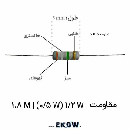 مقاومت 1/2 وات 1.8 مگا اهم (1/2W 1.8M ) نمای نزدیک مقاومت لایه کربنی یک و هشت دهم مگا اهم حلقه های رنگی استاندارد قهوه ای خاکستری سبز طلایی روی مقاومت پایه های قلع اندود شده برای لحیم کاری آسان روی برد مقاومت نیم وات یک و هشت دهم مگا اهم با روکش اپوکسی تست مقدار اهمی قطعه با مولتی متر دیجیتال در کارگاه چیدمان مقاومت های کربنی روی سطح سفید آزمایشگاهی مونتاژ مقاومت در مدار فیلتر امپدانس بالا نصب قطعه پسیو روی برد بورد برای پروژه مهندسی پایداری حرارتی مقاومت لایه کربنی در دمای کاری پایه های مسی با روکش محافظ در برابر رطوبت و اکسیداسیون استفاده از مقاومت در مدارهای تقویت کننده کم مصرف بسته بندی استاندارد مقاومت های نیم وات در انبار قطعات لحیم کاری مقاومت با هویه دستی روی فیبر مدار چاپی بررسی تلورانس خطای پنج درصدی مقاومت با دستگاه اندازه گیری تصویر ماکرو از کدهای رنگی واضح روی بدنه مقاومت کاربرد مقاومت در مدارهای زمان سنجی و مقایسه کننده ولتاژ چیدمان مرتب قطعات پسیو در ارگانایزر الکترونیکی ترشوندگی سریع قلع روی پایه های مقاومت کربنی خرید عمده قطعات پسیو برای خطوط تولید تجهیزات الکترونیکی نمای برش خورده از ساختار سرامیکی و لایه کربن مقاومت اتصال مستحکم مقاومت روی مدار چاپی با لحیم کاری بدون سرب
