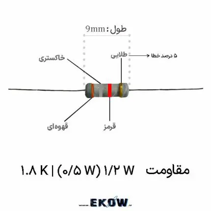 مقاومت 1/2 وات 1.8 کیلو اهم (1/2W 1.8K ) خرید مقاومت لایه کربنی ۱.۸ کیلو اهم نیم وات مشخصات فنی مقاومت ۱.۸ کیلو اهم دیپ قیمت مقاومت نیم وات ۱۸۰۰ اهم با تلرانس ۵ درصد مقاومت لایه کربنی با هسته سرامیکی مقاوم مقاومت سوراخ دار مناسب بردهای الکترونیکی نمای ظاهری کد رنگی مقاومت ۱.۸ کیلو اهم پایه‌های قلع اندود مقاومت نیم وات استاندارد کاربرد مقاومت در مدارهای تقسیم ولتاژ و بایاس مقاومت کربنی با ثبات حرارتی بالا برای مصارف صنعتی تامین عمده قطعات پسیو و مقاومت‌های لایه کربنی مقاومت الکتریکی با پوشش عایق رزین اپوکسی مقاومت نیم وات مناسب تجهیزات صوتی و فیلترها ابعاد استاندارد مقاومت درون سوراخی نیم وات رفتار مقاومت ۱.۸ کیلو اهم در برابر نوسانات جریان مقاومت الکترونیکی مقاوم در برابر رطوبت و اکسیداسیون خرید مقاومت برای خطوط تولید و مونتاژ بردهای مدار چاپی بررسی مقاومت اهمی ۱۸۰۰ اهم برای طراحی مدارهای دقیق مقاومت پسیو با کیفیت ساخت بالا و تلرانس پنج درصد تحمل حرارتی مقاومت در بازه دمایی گسترده مقاومت لایه کربنی ایده‌آل برای بردهای کنترل صنعتی بسته‌بندی استاندارد مقاومت‌های نیم وات سوراخ دار