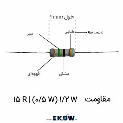 مقاومت 1/2 وات 15 اهم (1/2W 15R ) نمای نزدیک از ساختار داخلی مقاومت کربنی پانزده اهم قطعه مقاومت با هسته سرامیکی نیم وات پوشش اپوکسی محافظ و عایق مقاومت پانزده اهم پایه‌های فلزی قلع‌اندود جهت لحیم‌کاری آسان بسته‌بندی استاندارد قطعات برای خطوط مونتاژ الکترونیک مقاومت پانزده اهم با دقت تلرانس پنج درصد بررسی کیفیت لایه کربنی مقاومت 1/2 وات استفاده از مقاومت در مدارات سوئیچینگ قدرت المان پسیو استاندارد برای بردهای صنعتی نمای رنگی کدهای روی بدنه مقاومت 15 اهم پایداری حرارتی بالای مقاومت پانزده اهم کاربرد مقاومت در درایور گیت ماسفت‌ها بهترین انتخاب برای تولیدات انبوه الکترونیک مقاومت 1/2 وات پانزده اهم برای بردهای مدار چاپی مقاومت با نویز حرارتی بسیار پایین ابعاد فیزیکی استاندارد مقاومت پانزده اهم تضمین کارکرد مدار با قطعات استاندارد المان اصلی در شبکه‌های اسنابر و فیلترها انتخاب مطمئن مهندسان تحقیق و توسعه پایه‌های انعطاف‌پذیر جهت فرم‌دهی روی برد مقاومت کربنی پانزده اهم با دوام بالا کنترل دقیق جریان با مقاومت 1/2 وات بسته‌بندی محافظ در برابر عوامل محیطی قطعه‌ای کلیدی برای بردهای الکترونیک قدرت