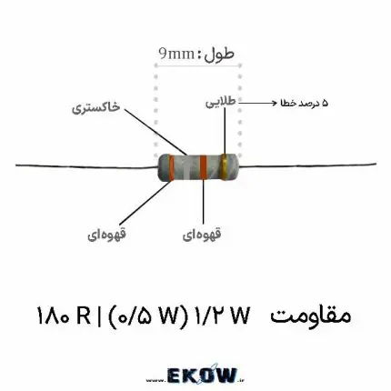 مقاومت 1/2 وات 180 اهم (1/2W 180R ) قطعه الکترونیکی مقاومت 180 اهم لایه کربنی خرید مقاومت 1/2 وات 180 اهم با کیفیت بالا مقاومت لایه کربنی 180 اهم برای بردهای مدار چاپی قطعات پسیو الکترونیک مقاومت 180 اهم مقاومت 1/2 وات 180 اهم مناسب استفاده در بردبورد بسته‌بندی استاندارد مقاومت‌های لایه کربنی مقاومت الکترونیکی 180 اهم با تلرانس پنج درصد تامین مقاومت نیم وات برای پروژه‌های آموزشی نمای نزدیک از پایه مقاومت لایه کربنی مقاومت 180 اهم برای کنترل جریان الکتریکی اجزای مدار الکترونیکی مقاومت 180 اهم نیم وات خرید پک مقاومت 1/2 وات 180 اهم اورجینال قطعه کلیدی در مدارات تقسیم ولتاژ مقاومت 180 اهم مقاوم در برابر حرارت محیطی تجهیزات آزمایشگاهی و مقاومت نیم وات مقاومت 1/2 وات 180 اهم برای تعمیرات بردهای تغذیه قطعات الکترونیک پایه با قلع‌پذیری عالی مقاومت لایه کربنی با پوشش رزین محافظ تامین قطعات اولیه الکترونیک برای دانشجویان مقاومت 180 اهم 1/2 وات جهت استفاده در پروژه‌های