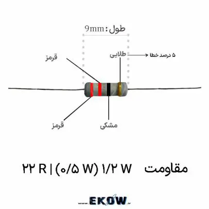 مقاومت 1/2 وات 22 اهم (1/2W 22R ) مقاومت لایه کربنی نیم وات بیست و دو اهم با هسته سرامیکی نمای نزدیک کدهای رنگی قرمز قرمز سیاه طلایی مقاومت بیست و دو اهم پوشش رزین اپوکسی عایق و نسوز روی بدنه مقاومت کربنی پایه‌های مسی قلع اندود شده برای لحیم‌کاری آسان روی برد کاربرد مقاومت نیم وات بیست و دو اهم در مدار درایور گیت فیلتر اسنابر و حفاظت از ترانزیستورها با مقاومت کربنی ابعاد فیزیکی استاندارد مقاومت نیم وات برای بردهای مدار چاپی تست تلرانس و مقدار دقیق اهمی مقاومت با دستگاه مولتی‌متر ساختار لایه‌نشانی فیلم کربن بر روی مغزی سرامیک آلومینا استفاده از مقاومت نیم وات در منابع تغذیه سوئیچینگ صنعتی مقاومت محدودکننده جریان ورودی و حفاظت از پل دیود مقاومت با نویز حرارتی بسیار پایین برای مدارهای تقویت‌کننده صوتی فرم‌دهی استاندارد پایه‌های مقاومت جهت مونتاژ دستی و اتوماتیک پایداری حرارتی بالای مقاومت نیم وات در کارکردهای مداوم مقاومت پسیو الکترونیکی با ضریب خطای پنج درصد چیدمان قطعات الکترونیکی روی برد مدار چاپی صنعتی المان استاندارد پسیو برای نمونه‌سازی و پروژه‌های الکترونیک عایق‌بندی دی‌الکتریک مقاوم در برابر ولتاژ و اتصال کوتاه اتصالات ایمن و بدون لحیم سرد با قطعات باکیفیت الکترونیک رفتار خطی مقاومت بیست و دو اهم در فرکانس‌های کاری مختلف بسته مقاوم و ضد رطوبت مقاومت‌های لایه کربنی کنترل جریان و ولتاژ در مدارهای صنعتی با قطعات استاندارد قطعه پسیو با طول عمر بالا برای تجهیزات تغذیه و اینورتر شناسایی آسان مشخصات با خطوط رنگی بادوام روی مقاومت