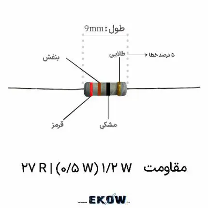 مقاومت 1/2 وات 27 اهم (1/2W 27R ) مقاومت لایه کربنی با توان تلفاتی نیم وات و مقدار بیست و هفت اهم ساختار سرامیکی آلومینا و فیلم کربن روی مقاومت 27 اهم کدهای رنگی استاندارد قرمز بنفش سیاه طلایی روی بدنه مقاومت پایه های مسی با آبکاری قلع درخشان برای لحیم کاری باکیفیت روکش محافظ چندلایه رزین اپوکسی عایق ضد رطوبت و حرارت کاربرد مقاومت بیست و هفت اهم در مدار درایور گیت ماسفت قدرت فیلتر اسنابر ضربه گیر برای محافظت از قطعات نیمه هادی محدودکننده جریان اولیه شارژ خازن در منبع تغذیه سوئیچینگ ابعاد استاندارد مقاومت نیم وات برای نصب روی بردهای الکترونیکی تست مقدار اهمی و تلرانس پنج درصد با دستگاه مولتی متر فرم دهی ساده پایه های هادی مقاومت برای مونتاژ دستی برد کاربرد مقاومت کربنی در مدارهای صوتی و تقویت کننده آنالوگ لایه نشانی دقیق فیلم کربن بر روی هسته سرامیکی مقاوم پایداری حرارتی مقاومت در برابر کارکرد مداوم و اضافه جریان ایزولاسیون الکتریکی کامل بدنه با پوشش اپوکسی نسوز مونتاژ تمیز و بدون لحیم سرد قطعه روی مدار چاپی المان پسیو استاندارد برای نمونه سازی پروژه های مهندسی رفتار فرکانسی خطی و بدون نویز در مدارهای پردازش سیگنال بسته بندی ایمن قطعات در برابر اکسیداسیون و رطوبت محیط پایستگی نقطه کار و بایاس ترانزیستور با مقاومت کربنی خرید مطمئن مقاومت نیم وات برای تعمیرات بردهای صنعتی نویز حرارتی بسیار ناچیز در طبقات حساس صوتی و اندازه گیری قطعه استاندارد الکترونیکی برای تجهیز انبار کارگاهی و آزمایشگاهی هدایت الکتریکی پایدار در طول سال ها کارکرد مداوم مدار
