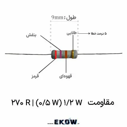 مقاومت 1/2 وات 270 اهم (1/2W 270R ) قطعه مقاومت کربنی نیم وات 270 اهم با تلرانس پنج درصد مقاومت 270 اهم نیم وات مخصوص بردهای الکترونیکی و آموزشی خرید مقاومت 270 اهم نیم وات جهت تعمیرات و نمونه سازی اجزای پسیو مدار الکترونیک مقاومت 270 اهم با کیفیت بالا کدهای رنگی روی بدنه مقاومت 270 اهم قرمز بنفش قهوه ای مقاومت لایه کربنی 270 اهم با پوشش اپوکسی محافظ پایه‌های سیمی مقاومت نیم وات 270 اهم برای لحیم کاری آسان کاربرد مقاومت 270 اهم در مدارات درایور و منابع تغذیه مقاومت الکترونیکی 270 اهم با پایداری دمایی بسیار مناسب بهترین مقاومت برای کنترل جریان در مدارات دیود نورانی قطعات پسیو پرمصرف مقاومت 270 اهم نیم وات نمایش ساختار لایه کربنی مقاومت 270 اهم نیم وات مقاومت 270 اهم ایده آل برای پروژه های مهندسی برق خرید عمده مقاومت 270 اهم برای خطوط تولید بردهای مدار مقاومت 270 اهم با مغزی سرامیکی و قابلیت دفع حرارت مقاومت نیم وات 270 اهم استاندارد با کدهای رنگی دقیق تجهیز آزمایشگاه مدار با قطعات مقاومت 270 اهم مقاومت 270 اهم مناسب برای استفاده در مدارات آنالوگ قطعه پسیو مقاومت 270 اهم برای بردهای مدار چاپی مقاومت نیم وات 270 اهم با ترشوندگی عالی قلع خرید قطعات الکترونیک مقاومت 270 اهم نیم وات با کیفیت صنعتی