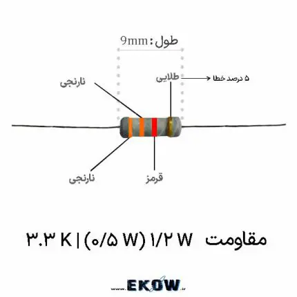مقاومت 1/2 وات 3.3 کیلو اهم (1/2W 3.3K ) خرید مقاومت لایه کربنی ۳.۳ کیلو اهم نیم وات قیمت مقاومت نیم وات ۳۳۰۰ اهم با تلرانس ۵ درصد تصویر مقاومت درون سوراخی ۳.۳ کیلو اهم پایه دار پایه‌های قلع اندود مقاومت کربنی نیم وات با کیفیت عالی کد رنگی مقاومت ۳.۳ کیلو اهم نارنجی نارنجی قرمز طلایی مقاومت نیم وات ۵ درصدی با هسته سرامیکی دی الکتریک پوشش عایق اپوکسی نسوز در مقاومت های کربنی ۳۳۰۰ اهم تامین قطعات پسیو برای آزمایشگاه الکترونیک و تولید مدار مقاومت پایه دار نیم وات مناسب برای بردبورد و مدار چاپی پایداری حرارتی بالا و نویز پایین در مقاومت ۳.۳ کیلو اهم استفاده از مقاومت نیم وات در خطوط بالاکش و پایین‌کش مقاومت لایه کربنی با پایه‌های مسی ضخیم و باکیفیت خرید تکی و عمده مقاومت برای کارگاه‌های تعمیرات الکترونیک روش صحیح لحیم‌کاری مقاومت درون سوراخی نیم وات مقاومت استاندارد برای طراحی مدارهای مقسم ولتاژ قطعه پسیو نیم وات با دقت ۵ درصد و کارایی بالا بررسی و تست مقدار اهمی مقاومت ۳۳۰۰ اهم با مولتی‌متر کاربرد مقاومت کربنی در بردهای لوازم خانگی و منابع تغذیه خرید آنلاین قطعات الکترونیکی اورجینال با بهترین قیمت مقاومت ۳.۳ کیلو اهم نیم وات مناسب فیلترهای صوتی و فرکانسی