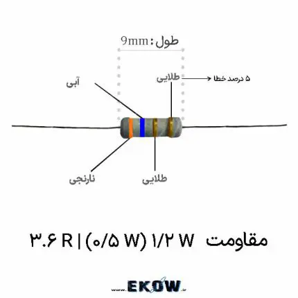 مقاومت 1/2 وات 3.6 اهم (1/2W 3.6R ) مقاومت نیم وات سه ممیز شش دهم اهم فیلم اکسید فلز نمای نزدیک کدهای رنگی مقاومت 1/2 وات 3.6 اهم مقاومت نسوز اکسید فلزی با بدنه سرامیک آلومینا پایه‌های مسی با آبکاری قلع مات مقاومت 1/2 وات مقاومت 3.6 اهم برای محدود کردن جریان در منابع تغذیه مقاومت الکترونیکی با تلورانس 5 درصد و پایداری بالا روکش سیلیکونی ضد اشتعال روی بدنه مقاومت نیم وات ساختار لایه‌ای فیلم اکسید فلزی مقاومت 3.6 اهم استفاده از مقاومت 1/2 وات در بردهای اینورتر و درایور تست پایداری حرارتی مقاومت 3.6 اهم در آزمایشگاه مقاومت کم نویز برای مدارات تقویت کننده صوتی مقاومت پسیو صنعتی سه و شش دهم اهم لحیم‌کاری روان مقاومت 3.6 اهم روی برد مدار چاپی مقاومت الکترونیکی ضد شعله مناسب لوازم خانگی اجزای داخلی و هسته سرامیکی مقاومت نیم وات مقاومت 1/2 وات 3.6 اهم مناسب سامانه‌های نمونه برداری جریان بررسی ابعاد فیزیکی و فاصله پایه های مقاومت نیم وات بسته بندی استاندارد قطعات پسیو الکترونیک مقاومت فیلم اکسید فلز مقاوم در برابر رطوبت مقاومت صنعتی با ضریب دمایی پایین و دقت بالا قطعه الکترونیکی مناسب طراحی و تعمیرات بردهای حساس
