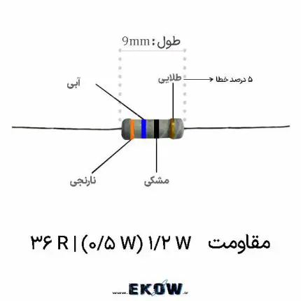 مقاومت 1/2 وات 36 اهم (1/2W 36R ) ساختار سرامیک آلومینا و فیلم لایه کربن در مقاومت نیم وات 36 اهم کدهای رنگی استاندارد نارنجی آبی سیاه طلایی روی بدنه المان پایه های مفتولی مس با روکش قلع درخشان برای لحیم کاری آسان روکش عایق چندلایه رزین اپوکسی ضد اشتعال و ضد رطوبت کاربرد مقاومت سی و شش اهم در مدار درایور گیت ماسفت مدار اسنابر ضربه گیر برای محافظت از نیمه هادی ها در برابر پالس های ولتاژ المان محدودکننده جریان اولیه شارژ خازن در مدارات تغذیه ابعاد استاندارد مقاومت نیم وات جهت مونتاژ بردهای چاپی تست مقدار اهمی و دقت تلرانس پنج درصد با مولتی متر دیجیتال فرم دهی آسان پایه های مسی قطعه بدون آسیب به مغزی سرامیکی کاربرد قطعات لایه کربنی در طبقات صوتی و تقویت سیگنال لایه نشانی دقیق فیلم کربن با فناوری شیارزنی مارپیچی لیزری مقاومت پایدار در برابر حرارت مداوم ناشی از تلفات توان نیم وات مونتاژ تمیز و بدون خطای لحیم سرد روی بردهای مدار چاپی قطعه استاندارد الکترونیکی برای ساخت پروتوتایپ و بردهای نمونه رفتار فرکانسی مطلوب و حداقل نویز زمینه در مدارهای دقیق نگهداری طولانی مدت قطعه بدون افت کیفیت و اکسیداسیون سطحی پایدارسازی نقطه کار و بایاس ترانزیستورها در مدارهای آنالوگ ایزولاسیون کامل الکتریکی بدنه مقاومت در برابر پدیده اتصال کوتاه هدایت گرمایی عالی مغزی سرامیکی در برابر فشارهای کاری مدار بررسی کیفیت اتصالات کلاهک های فلزی در دو انتهای مقاومت استفاده از مقاومت نیم وات لایه کربنی در بردهای لوازم خانگی مهار جریان هجومی لحظه روشن شدن در مدارهای الکترونیکی تجهیز انبار قطعات الکترونیک با المان های پسیو استاندارد و بادوام