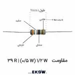مقاومت 1/2 وات 39 اهم (1/2W 39R ) ساختار سرامیک آلومینا و فیلم لایه کربن در مقاومت نیم وات 39 اهم کدهای رنگی استاندارد نارنجی سفید سیاه طلایی روی بدنه المان پایه های مفتولی مس با روکش قلع درخشان برای لحیم کاری آسان روکش عایق چندلایه رزین اپوکسی ضد اشتعال و ضد رطوبت کاربرد مقاومت سی و نه اهم در مدار درایور گیت ماسفت مدار اسنابر ضربه گیر برای محافظت از نیمه هادی ها در برابر پالس های ولتاژ المان محدودکننده جریان اولیه شارژ خازن در مدارات تغذیه ابعاد استاندارد مقاومت نیم وات جهت مونتاژ بردهای چاپی تست مقدار اهمی و دقت تلرانس پنج درصد با مولتی متر دیجیتال فرم دهی آسان پایه های مسی قطعه بدون آسیب به مغزی سرامیکی کاربرد قطعات لایه کربنی در طبقات صوتی و تقویت سیگنال لایه نشانی دقیق فیلم کربن با فناوری شیارزنی مارپیچی لیزری مقاومت پایدار در برابر حرارت مداوم ناشی از تلفات توان نیم وات مونتاژ تمیز و بدون خطای لحیم سرد روی بردهای مدار چاپی قطعه استاندارد الکترونیکی برای ساخت پروتوتایپ و بردهای نمونه رفتار فرکانسی مطلوب و حداقل نویز زمینه در مدارهای دقیق نگهداری طولانی مدت قطعه بدون افت کیفیت و اکسیداسیون سطحی پایدارسازی نقطه کار و بایاس ترانزیستورها در مدارهای آنالوگ ایزولاسیون کامل الکتریکی بدنه مقاومت در برابر پدیده اتصال کوتاه هدایت گرمایی عالی مغزی سرامیکی در برابر فشارهای کاری مدار بررسی کیفیت اتصالات کلاهک های فلزی در دو انتهای مقاومت استفاده از مقاومت نیم وات لایه کربنی در بردهای لوازم خانگی مهار جریان هجومی لحظه روشن شدن در مدارهای الکترونیکی تجهیز انبار قطعات الکترونیک با المان های پسیو استاندارد و بادوام