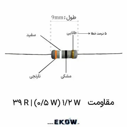 مقاومت 1/2 وات 39 اهم (1/2W 39R ) ساختار سرامیک آلومینا و فیلم لایه کربن در مقاومت نیم وات 39 اهم کدهای رنگی استاندارد نارنجی سفید سیاه طلایی روی بدنه المان پایه های مفتولی مس با روکش قلع درخشان برای لحیم کاری آسان روکش عایق چندلایه رزین اپوکسی ضد اشتعال و ضد رطوبت کاربرد مقاومت سی و نه اهم در مدار درایور گیت ماسفت مدار اسنابر ضربه گیر برای محافظت از نیمه هادی ها در برابر پالس های ولتاژ المان محدودکننده جریان اولیه شارژ خازن در مدارات تغذیه ابعاد استاندارد مقاومت نیم وات جهت مونتاژ بردهای چاپی تست مقدار اهمی و دقت تلرانس پنج درصد با مولتی متر دیجیتال فرم دهی آسان پایه های مسی قطعه بدون آسیب به مغزی سرامیکی کاربرد قطعات لایه کربنی در طبقات صوتی و تقویت سیگنال لایه نشانی دقیق فیلم کربن با فناوری شیارزنی مارپیچی لیزری مقاومت پایدار در برابر حرارت مداوم ناشی از تلفات توان نیم وات مونتاژ تمیز و بدون خطای لحیم سرد روی بردهای مدار چاپی قطعه استاندارد الکترونیکی برای ساخت پروتوتایپ و بردهای نمونه رفتار فرکانسی مطلوب و حداقل نویز زمینه در مدارهای دقیق نگهداری طولانی مدت قطعه بدون افت کیفیت و اکسیداسیون سطحی پایدارسازی نقطه کار و بایاس ترانزیستورها در مدارهای آنالوگ ایزولاسیون کامل الکتریکی بدنه مقاومت در برابر پدیده اتصال کوتاه هدایت گرمایی عالی مغزی سرامیکی در برابر فشارهای کاری مدار بررسی کیفیت اتصالات کلاهک های فلزی در دو انتهای مقاومت استفاده از مقاومت نیم وات لایه کربنی در بردهای لوازم خانگی مهار جریان هجومی لحظه روشن شدن در مدارهای الکترونیکی تجهیز انبار قطعات الکترونیک با المان های پسیو استاندارد و بادوام