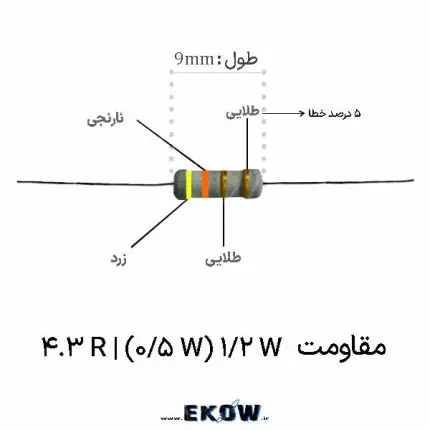 مقاومت 1/2 وات 4.3 اهم (1/2W 4.3R ) مقاومت اکسید فلزی نیم وات چهار ممیز سه دهم اهم مقاومت 4.3 اهم با تلورانس ساخت پنج درصد نمای نزدیک از کدهای رنگی مقاومت نیم وات 4.3 اهم قطعه مقاومت الکترونیکی با روکش سیلیکونی نسوز پایه‌های مسی با آبکاری قلع مات مقاومت 4.3 اهم مقاومت فیلم اکسید فلز مقاوم در برابر حرارت بالا مقاومت نیم وات برای منابع تغذیه سوئیچینگ صنعتی مغزی سرامیکی اکسید آلومینیوم فشرده در مقاومت الکترونیکی تست و ارزیابی مقدار اهمی مقاومت 4.3 اهم با مولتی‌متر مقاومت محدودکننده جریان هجومی در ورودی مدارات مقاومت کم نویز برای بردهای تقویت کننده صوتی نصب و لحیم‌کاری مقاومت نیم وات بر روی برد مدار چاپی مقاومت الکترونیکی با پایداری دمایی بالا تا صد و پنجاه و پنج درجه قطعه پسیو باکیفیت برای نمونه سازی و کارگاه های فنی مقاومت ضد حریق و خودخاموش شونده نیم وات ابعاد فیزیکی استاندارد مقاومت پایه‌دار 4.3 اهم مقاومت الکترونیکی سازگار با استانداردهای بدون سرب المان مقاومتی 4.3 اهم در مدارهای کنترل درایور روشنایی نمونه‌برداری جریان در مدارهای فیدبک با مقاومت نیم وات لحیم کاری پایدار مقاومت اکسید فلز روی فیبر مسی خرید مقاومت الکترونیکی مطمئن با دوام و طول عمر بالا