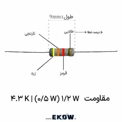 مقاومت 1/2 وات 4.3 کیلو اهم (1/2W 4.3K ) نمای نزدیک از لایه کربنی مقاومت چهار و سه دهم کیلو اهم مشخصات فنی مقاومت نیم وات با تلرانس پنج درصد بسته‌بندی استاندارد قطعات پسیو الکترونیکی بررسی کد رنگی زرد نارنجی قرمز طلایی هسته سرامیکی نسوز مقاومت لایه کربنی پوشش اپوکسی عایق و ضد اشتعال قطعه پایه مسی با آبکاری قلع براق نصب مقاومت روی برد سوراخ‌دار فرم‌دهی پایه‌ها پیش از لحیم‌کاری لحیم‌کاری دستی مقاومت نیم وات تست مقدار اهمی با مولتی‌متر دیجیتال کاربرد مقاومت در مدار تقسیم ولتاژ استفاده در مدار بایاس ترانزیستور مقاومت در حلقه بازخورد تقویت‌کننده عملیاتی بالاکش پایه منطقی میکروکنترلر محدودسازی جریان دیود نورانی پایداری حرارتی مقاومت در دمای بالا نویز حرارتی پایین در مدارات صوتی کاربرد در تجهیزات اندازه‌گیری دقیق چیدمان مقاومت‌ها در قفسه انبار بسته اقتصادی برای کارگاه تعمیرات انتخاب جایگزین مناسب برای مقاومت نیم وات کیفیت ساخت قطعات پسیو صنعتی