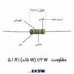 مقاومت 1/2 وات 5.1 اهم (1/2W 5.1R ) مقاومت فیلم اکسید فلز نیم وات پنج ممیز یک دهم اهم مقاومت 5.1 اهم با تلورانس ساخت پنج درصد کدهای رنگی مقاومت اکسید فلزی نیم وات 5.1 اهم روکش رزین سیلیکونی نسوز در مقاومت های پایه‌دار پایه های مسی قلع اندود مقاومت توان متوسط ساختار هسته سرامیکی متراکم در مقاومت الکترونیکی کاربرد مقاومت کم‌اهم در مسیر درایور گیت سوئیچ قدرت مهار جریان هجومی اولیه با مقاومت فیلم اکسید فلز پایداری حرارتی مقاومت در بازه منفی پنجاه و پنج تا مثبت صد و پنجاه و پنج درجه تست و سنجش مقاومت 5.1 اهم با تجهیزات اندازه‌گیری لحیم کاری مقاومت نیم وات روی برد مدار چاپی دو طرفه مقاومت خودخاموش شونده ضد حریق در مدارات تغذیه سوئیچینگ خطوط برش لیزری مارپیچی برای کالیبراسیون دقیق مقدار مقاومت قطعه پسیو باکیفیت برای پروژه های الکترونیک صنعتی و آزمایشگاهی تعادل جریان در درایورهای روشنایی با مقاومت پنج ممیز یک دهم اهم ابعاد فیزیکی استاندارد مقاومت نیم وات اکسید فلزی مقاومت الکترونیکی بدون سرب و سازگار با محیط زیست رفتار بدون نویز مقاومت فیلم اکسید فلز در بردهای حساس مقاومت پایه‌دار با قابلیت ترشوندگی عالی در وان قلع سنس جریان مدار با افت پتانسیل در مقاومت 5.1 اهم استحکام مکانیکی پایه‌های مقاومت الکترونیکی در برابر خمش و لرزش