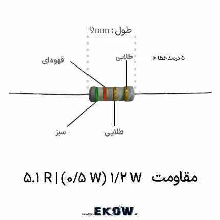 مقاومت 1/2 وات 5.1 اهم (1/2W 5.1R ) مقاومت فیلم اکسید فلز نیم وات پنج ممیز یک دهم اهم مقاومت 5.1 اهم با تلورانس ساخت پنج درصد کدهای رنگی مقاومت اکسید فلزی نیم وات 5.1 اهم روکش رزین سیلیکونی نسوز در مقاومت های پایه‌دار پایه های مسی قلع اندود مقاومت توان متوسط ساختار هسته سرامیکی متراکم در مقاومت الکترونیکی کاربرد مقاومت کم‌اهم در مسیر درایور گیت سوئیچ قدرت مهار جریان هجومی اولیه با مقاومت فیلم اکسید فلز پایداری حرارتی مقاومت در بازه منفی پنجاه و پنج تا مثبت صد و پنجاه و پنج درجه تست و سنجش مقاومت 5.1 اهم با تجهیزات اندازه‌گیری لحیم کاری مقاومت نیم وات روی برد مدار چاپی دو طرفه مقاومت خودخاموش شونده ضد حریق در مدارات تغذیه سوئیچینگ خطوط برش لیزری مارپیچی برای کالیبراسیون دقیق مقدار مقاومت قطعه پسیو باکیفیت برای پروژه های الکترونیک صنعتی و آزمایشگاهی تعادل جریان در درایورهای روشنایی با مقاومت پنج ممیز یک دهم اهم ابعاد فیزیکی استاندارد مقاومت نیم وات اکسید فلزی مقاومت الکترونیکی بدون سرب و سازگار با محیط زیست رفتار بدون نویز مقاومت فیلم اکسید فلز در بردهای حساس مقاومت پایه‌دار با قابلیت ترشوندگی عالی در وان قلع سنس جریان مدار با افت پتانسیل در مقاومت 5.1 اهم استحکام مکانیکی پایه‌های مقاومت الکترونیکی در برابر خمش و لرزش