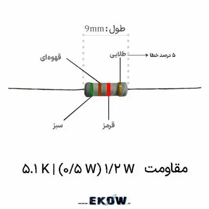مقاومت 1/2 وات 5.1 کیلو اهم (1/2W 5.1K ) مشخصات فنی مقاومت پنج و یک دهم کیلو اهم خرید مقاومت نیم وات لایه کربنی کد رنگی سبز قهوه‌ای قرمز طلایی مقاومت هسته سرامیکی نسوز مقاومت الکترونیکی پوشش اپوکسی عایق مقاومت نیم وات پایه‌های مسی آبکاری شده با قلع براق نصب مقاومت درون سوراخی روی برد کاربرد مقاومت در شبکه‌های تقسیم ولتاژ تنظیم نقطه بایاس ترانزیستور با مقاومت مقاومت بالاکش و پایین کش برای میکروکنترلر پایداری حرارتی مقاومت در دمای بالا نویز حرارتی پایین در مدارات آنالوگ تست مقدار اهمی با مولتی متر دیجیتال لحیم‌کاری تمیز پایه‌های مقاومت روی برد مقاومت با تلرانس پنج درصد برای مدارات عمومی محدودسازی جریان عبوری در مدار با مقاومت فیلترسازی سیگنال با مقاومت پنج و یک دهم کیلو خرید قطعات پسیو الکترونیکی استاندارد مقاومت لایه کربنی نیم وات باکیفیت تحمل ولتاژ و حرارت در مقاومت نیم وات