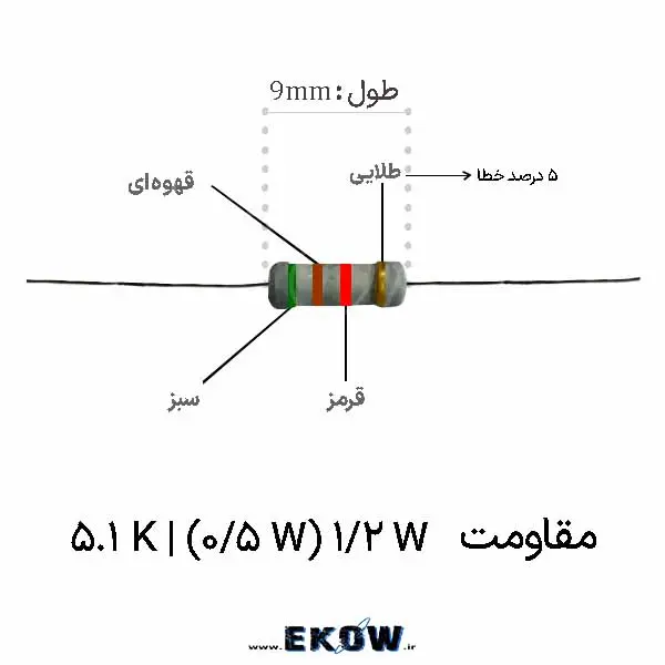 مقاومت 12 وات 5.1 کیلو اهم (12W 5.1K ) مقاومت 1/2 وات 5.1 کیلو اهم (1/2W 5.1K ) مشخصات فنی مقاومت پنج و یک دهم کیلو اهم خرید مقاومت نیم وات لایه کربنی کد رنگی سبز قهوهای قرمز طلایی مقاومت هسته سرامیکی نسوز مقاومت الکترونیکی پوشش اپوکسی عایق مقاومت نیم وات پایههای مسی آبکاری شده با قلع براق نصب مقاومت درون سوراخی روی برد کاربرد مقاومت در شبکههای تقسیم ولتاژ تنظیم نقطه بایاس ترانزیستور با مقاومت مقاومت بالاکش و پایین کش برای میکروکنترلر پایداری حرارتی مقاومت در دمای بالا نویز حرارتی پایین در مدارات آنالوگ تست مقدار اهمی با مولتی متر دیجیتال لحیمکاری تمیز پایههای مقاومت روی برد مقاومت با تلرانس پنج درصد برای مدارات عمومی محدودسازی جریان عبوری در مدار با مقاومت فیلترسازی سیگنال با مقاومت پنج و یک دهم کیلو خرید قطعات پسیو الکترونیکی استاندارد مقاومت لایه کربنی نیم وات باکیفیت تحمل ولتاژ و حرارت در مقاومت نیم وات