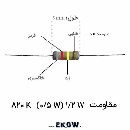 مقاومت 1/2 وات 820 کیلو اهم (1/2W 820K ) مقاومت لایه کربنی 820 کیلو اهم نیم وات نمای پایه‌های قلع اندود مقاومت 820 کیلو اهم کد رنگی حلقه‌های مقاومت 820 کیلو اهم 1/2 وات مقاومت 820 کیلو اهم برای بردهای مدار چاپی مقاومت الکتریکی 820K نیم وات پایه دار مقاومت نیم وات 820 کیلو اهم با تلرانس پنج درصد تست و اندازه‌گیری اهم مقاومت 820 کیلو اهم مقاومت لایه کربنی باکیفیت 820 کیلو اهم نیم وات کاربرد مقاومت 820 کیلو اهم در منابع تغذیه مقاومت 820 کیلو اهم سوراخ دار بر روی برد الکترونیکی مشخصات فنی مقاومت 1/2 وات 820K مقاومت 820 کیلو اهم جهت مونتاژ تجهیزات صوتی بدنه عایق سرامیکی مقاومت 820 کیلو اهم نیم وات خرید عمده مقاومت 1/2 وات 820 کیلو اهم مقاومت بلیدر 820 کیلو اهم برای تخلیه خازن مقاومت الکترونیکی 820 کیلو اهم با ثبات بالا بسته‌بندی مقاومت لایه کربنی 820 کیلو اهم 1/2W قطعه مقاومت هشتصد و بیست کیلو اهم نیم وات نمای نزدیک مقاومت 820 کیلو اهم با کدهای رنگی مقاومت صنعتی 820 کیلو اهم نیم وات برای بردهای هوشمند مقاومت 820K اهم لایه کربنی برای مدارات فیدبک